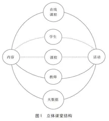 职业教育立体课堂的构建逻辑与实践路径