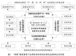 应用型本科高校创新创业教育生态系统的构建与实践路径