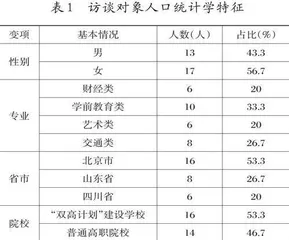 基于扎根理论的高职学生英语在线同步学习倦怠的概念维度及提升策略  