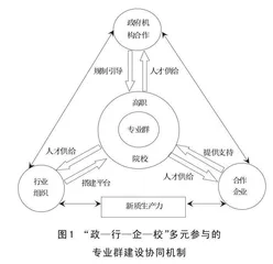 新质生产力视域下高职专业群建设的内在逻辑、基本框架及推进路径 