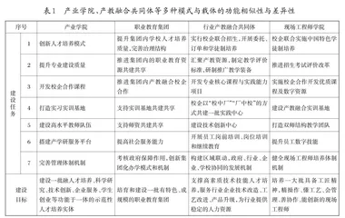 职业教育现代产业学院：价值意蕴、现实困境与发展路径