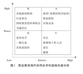 利益相关者视域下职业教育海外协同办学的实然审视和应然向度