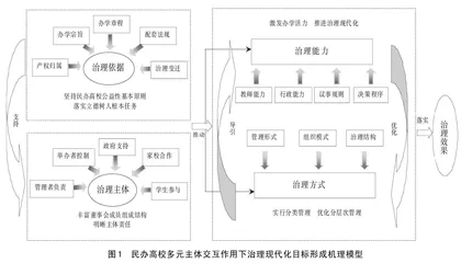 治理现代化视域下民办高校多元主体治理的价值目标、模式构建与实践路向