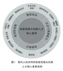 以技进道：指向人机协同的技能型拔尖创新人才培养探索 