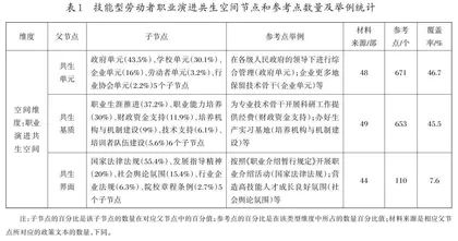 我国技能型劳动者职业演进政策的时空特征分析
