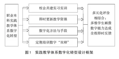 职业本科专业实践教学体系数字化转型的问题与对策0