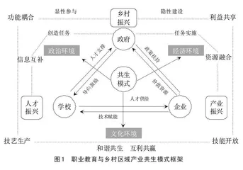 职业教育与乡村非遗产业共生共荣的理论分析与行动路径