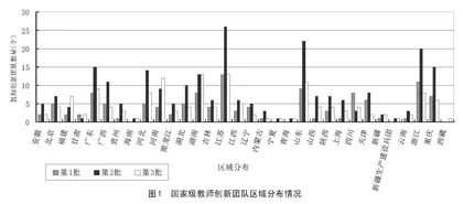 国家级职业教育教师教学创新团队的建设成效与提升策略研究0