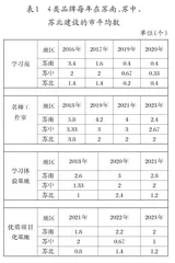 江苏省社区教育品牌建设研究0