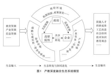 产教深度融合生态系统的模型构建、现实困境及实践策略