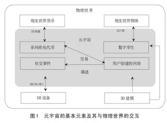 元宇宙＋职业教育：未来虚实融生的职业教育发展新趋势