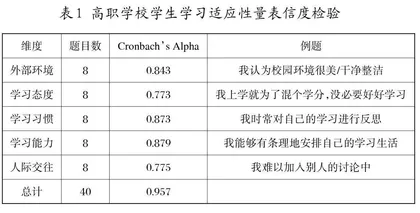 高职学生学习适应性的影响因素分析及提升策略