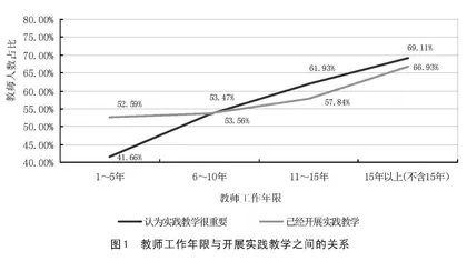 中职学校“大思政课”建设的现状、问题与实现路径0