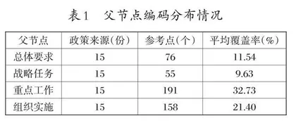 深化现代职业教育体系建设改革的策略与反思
