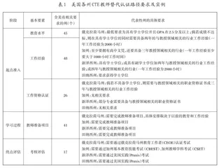 美国生涯与技术教育教师替代认证路径的运行机理与成效反思