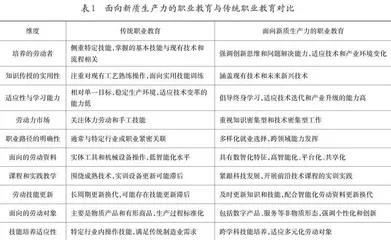 “四链”融合视角下职业教育赋能新质生产力的逻辑机理与实践路径