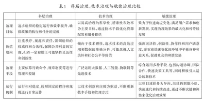 敏捷治理视域下“一站式”学生社区综合管理模式探究