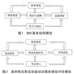 政府购买职业技能培训服务绩效评价指标体系的构建
