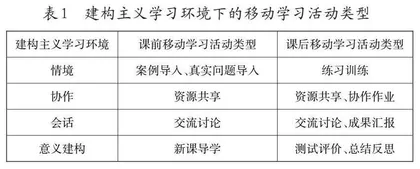 基于建构主义的移动学习活动设计研究
