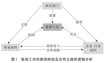 协同共生：鲁班工坊创新国际校企合作的内在逻辑与实践进路