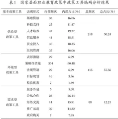 技能型社会建设背景下职业教育政策的量化研究