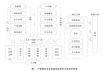 产教融合型企业建设成效的评估体系建构研究