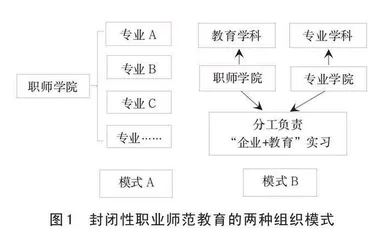 从“封闭性”到“开放性”：中等职业教育教师职前培养制度的超越与构建