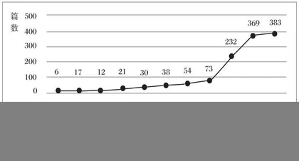 我国现代产业学院：内涵诠释、逻辑进路及研究转向 