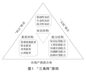 数智化转型背景下模具专业现场工程师培养模式研究