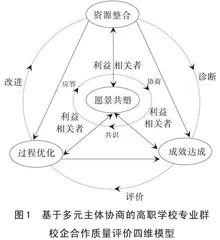 高职学校专业群校企合作质量评价：理论审视与推进方略