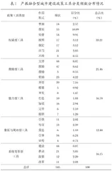 政策工具视角下产教融合型城市建设政策量化研究