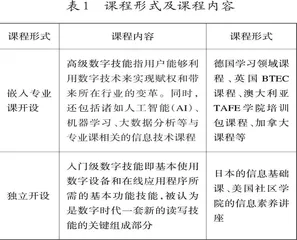 数字化转型背景下高职数字素养与技能课程的现状及实施路径