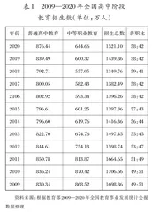 从“分流”到“协调”：“普职比大体相当”的价值意蕴与实践要求