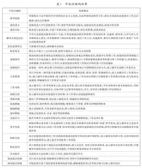 高职院校辅导员队伍建设路径优化研究