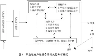 职业教育产教融合政策执行偏差与破解之道