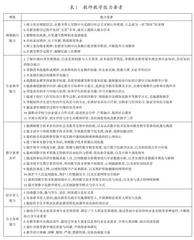 数字化转型背景下陕西省高职院校教师教学能力提升的实践与思考