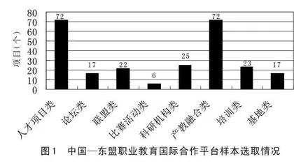 中国—东盟职业教育国际合作平台建设的现状、困境及路径