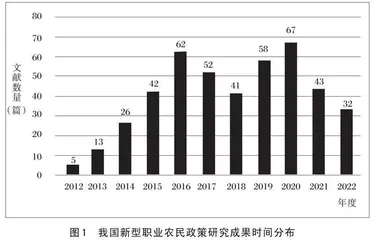 我国新型职业农民政策研究的热点及发展趋势