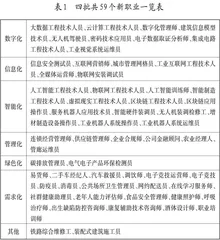 人工智能的“技能—任务—职业”三重替代效应下职业教育人才培养的根本转型