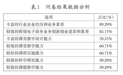 高职院校跨境电子商务专业教师课程教学能力提升研究