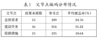 地方现代产业学院建设的要求、路径和保障