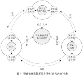 职业教育质量第三方评估的缘起逻辑、现实境遇与实践理路