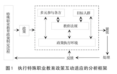 特殊职业教育多元协同治理的逻辑构建与实践路径