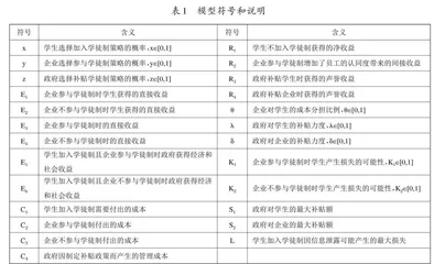 中国特色学徒制参与主体成本分担机制研究