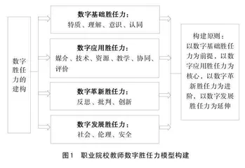 教育数字化背景下职业院校教师数字胜任力的模型构建及推进策略0