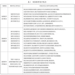 高职院校创客教师教学胜任力结构模型与培养策略0