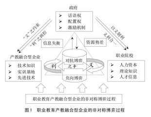 职业教育产教融合型企业的义利之辨与调适路径