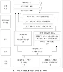 中菲职业教育共同体建设的现实基础与实现路径  