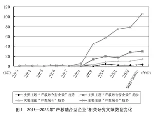 职业教育产教融合型企业的研究回顾与展望