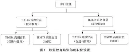 中国支持赞比亚职业教育发展研究 